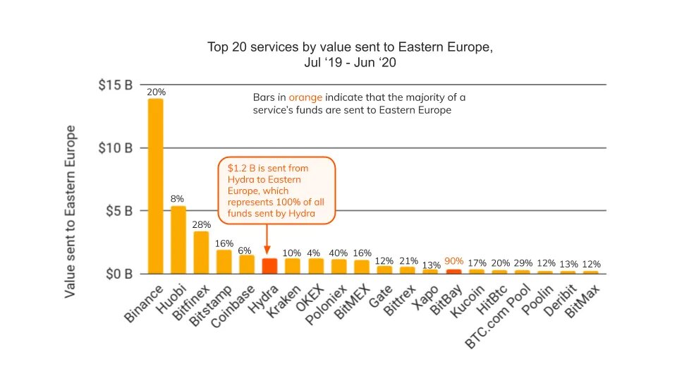Kraken шоп что это